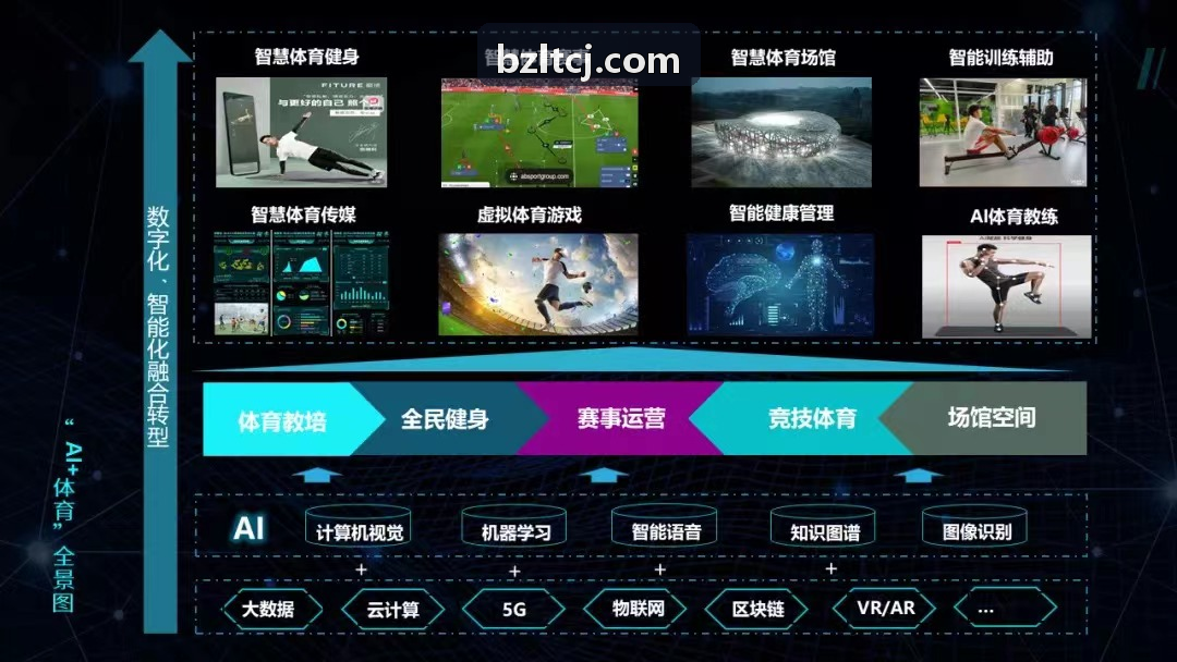 凯发职业运动体能管理系统